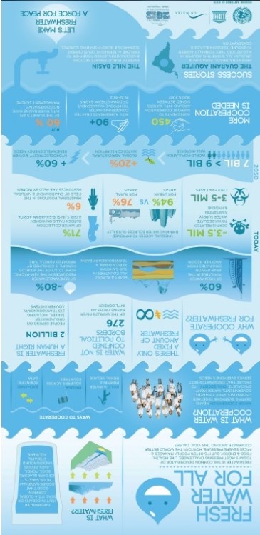 water sport